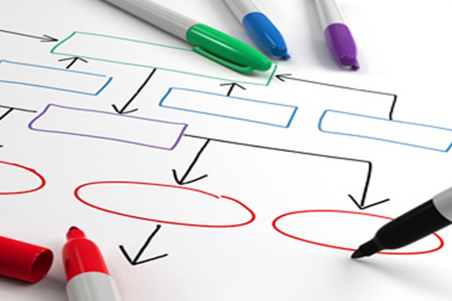 "Aşama" yöntemi ile mülakat süreçlerinizi pozisyona veya adaya özel olarak tasarlayabilir,adayların hangi mülakat aracına hangi aşamada yanıt vereceğine karar verebilirsiniz.